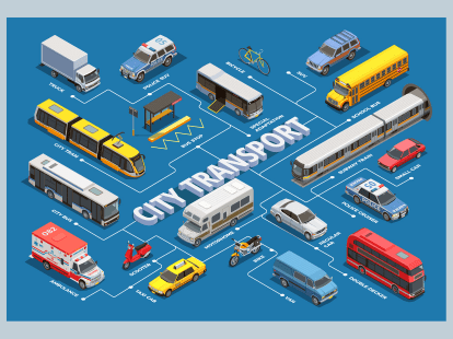 Behaviour Nudges for Sustainable Transport